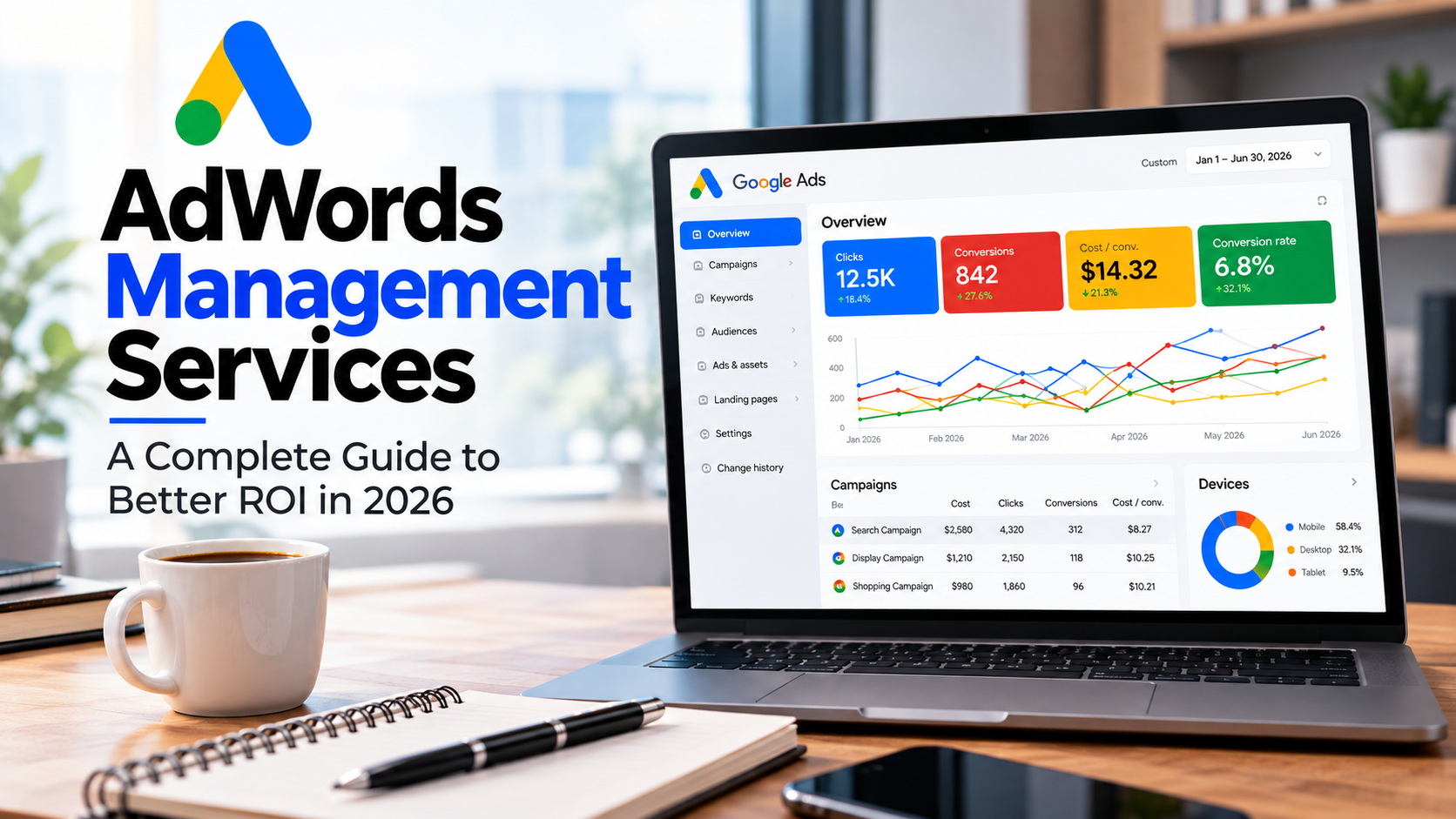 AdWords Management Services: A Complete Guide to Better ROI in 2026