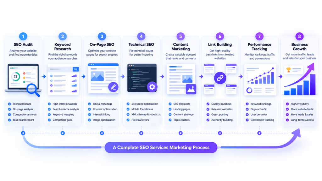 seo services marketing 